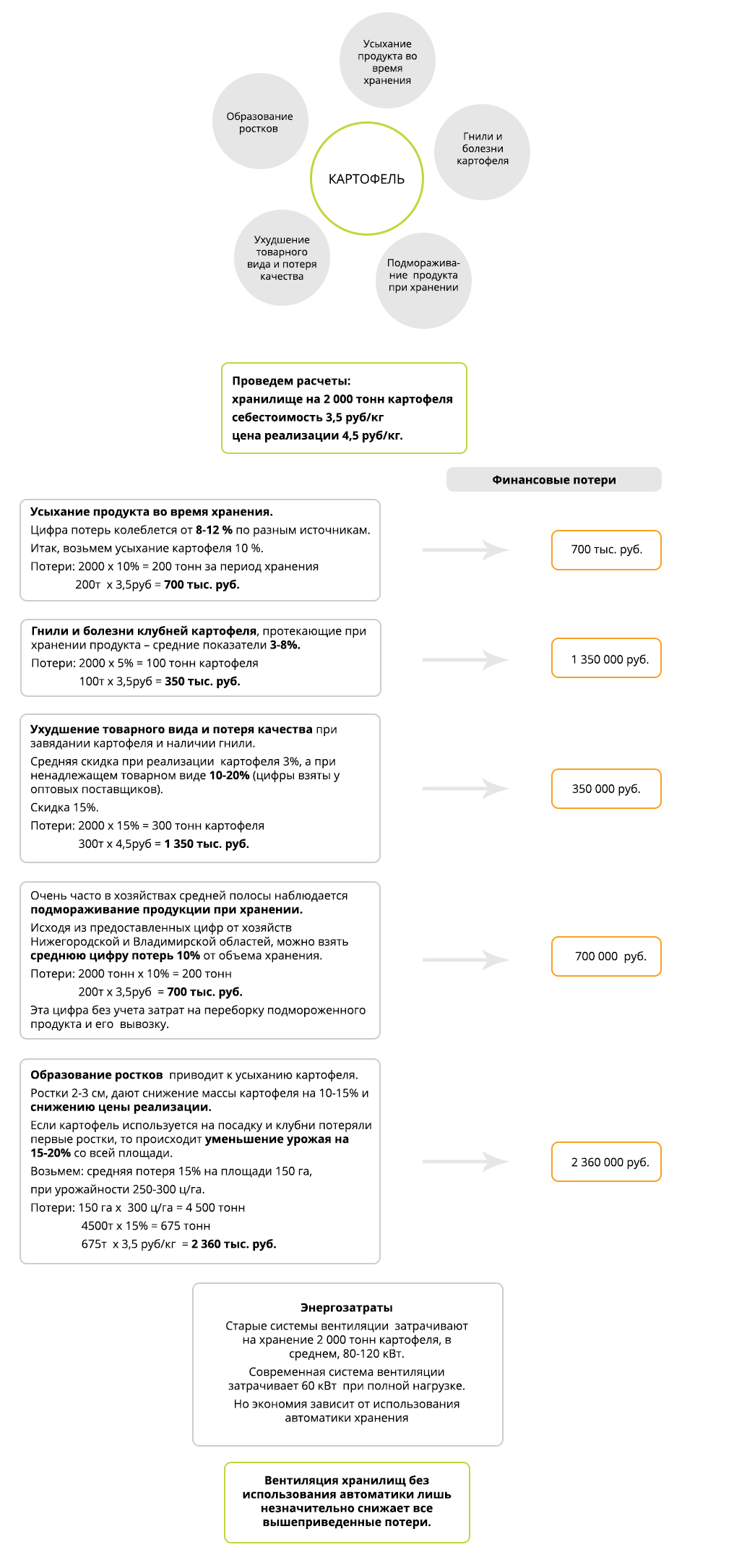вентиляция овощехранилищ вентиляция овощехранилищ